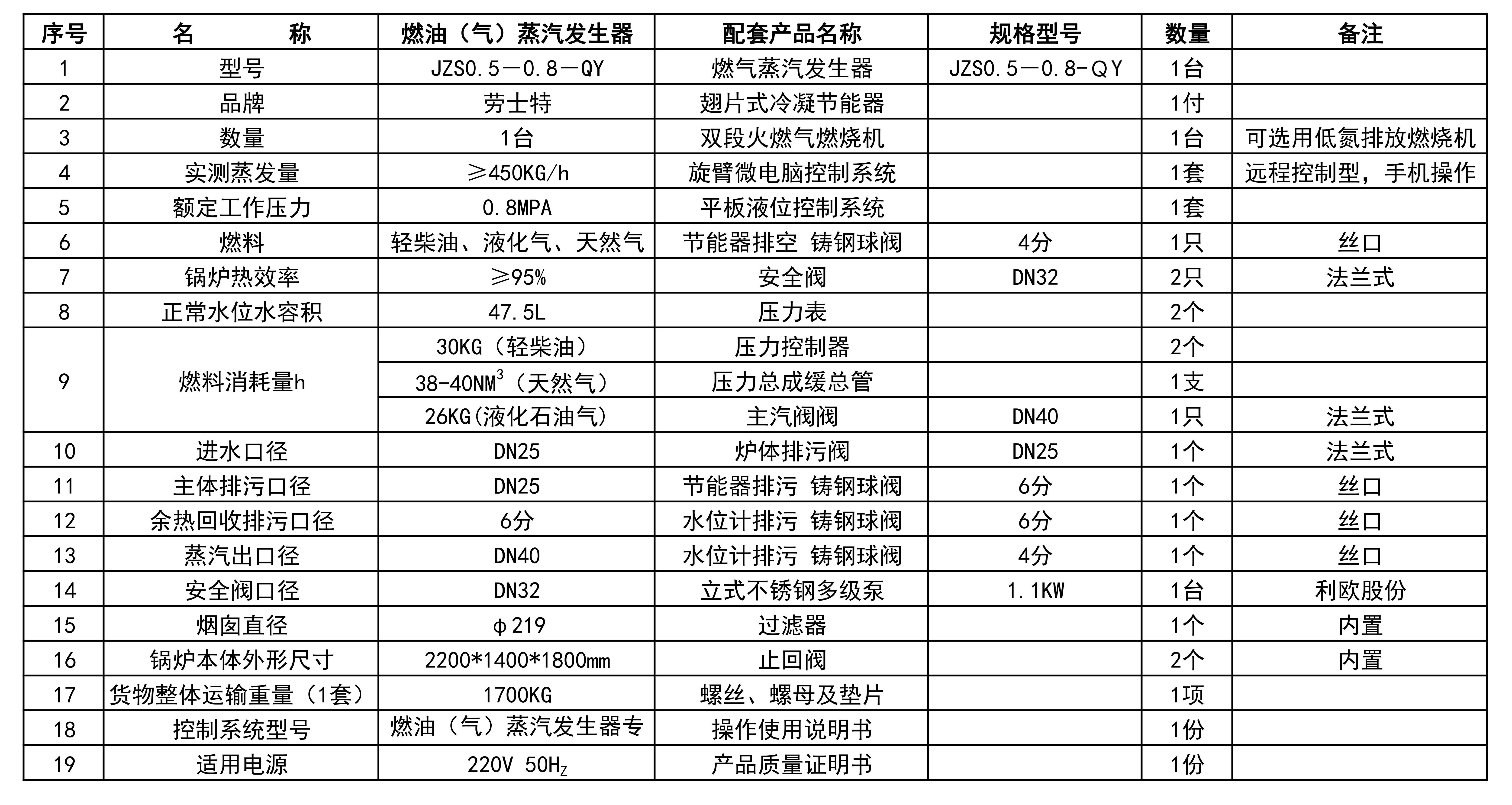500燃油（氣）蒸汽發(fā)生器配置_4