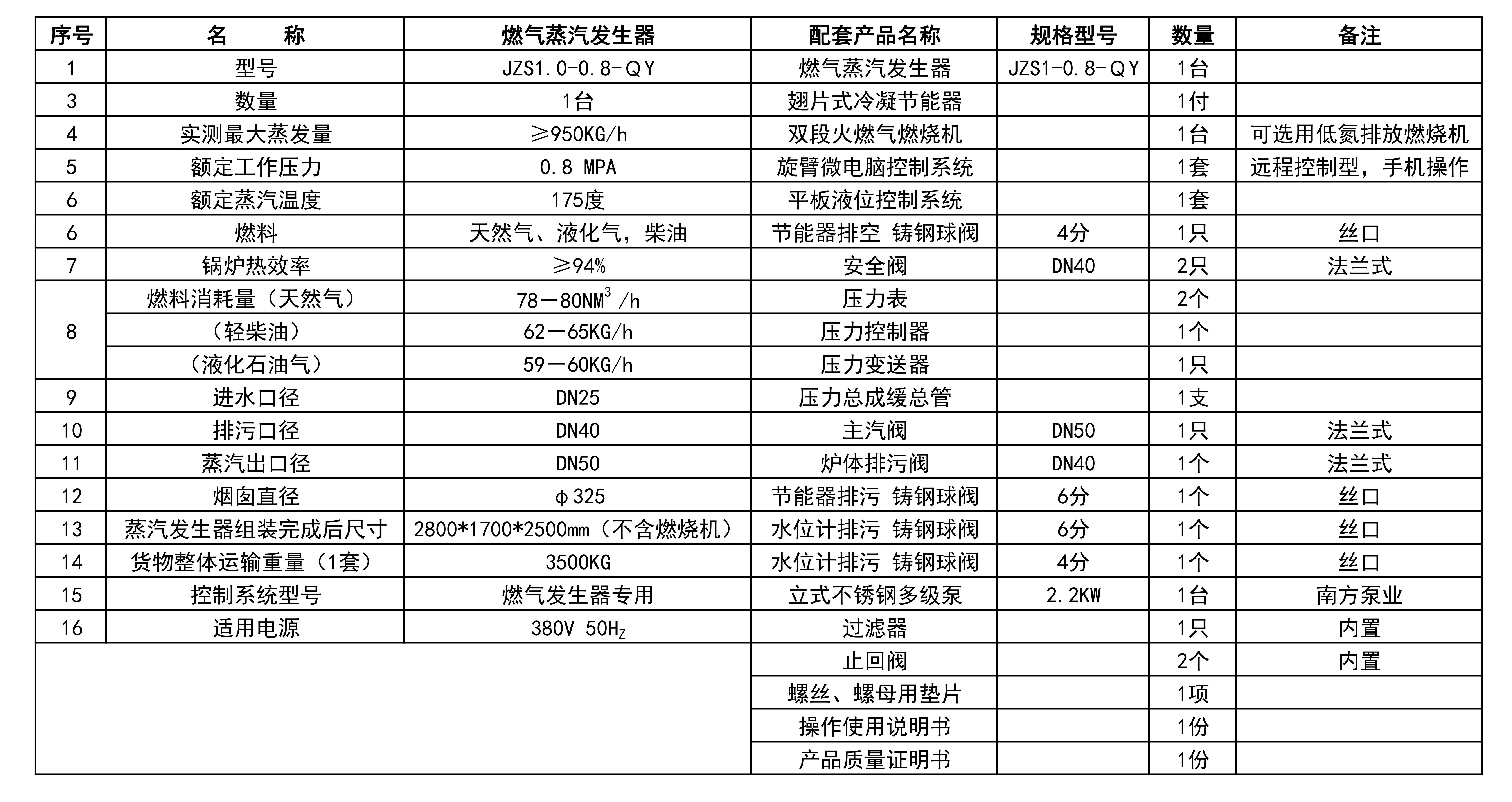 1000燃油（氣）蒸汽發(fā)生器配置_6